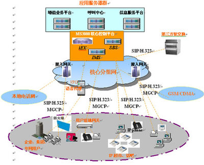 MS3000 IP多業(yè)務(wù)通信系統(tǒng) 賦能企業(yè)高效溝通，重塑呼叫中心服務(wù)新體驗(yàn)