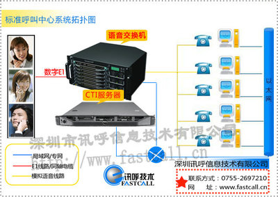 深圳訊呼電力行業客戶服務呼叫中心